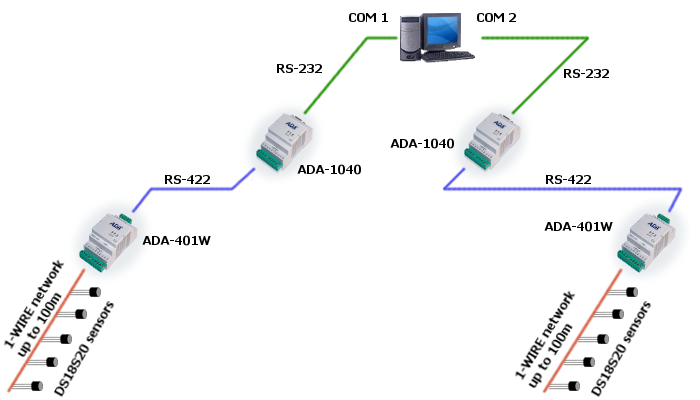 Example of connection ADA-401W converter