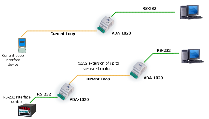 Example of connection ADA-1020 converter