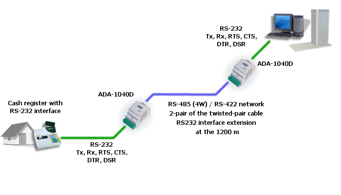 Example of connection ADA-1040d converter
