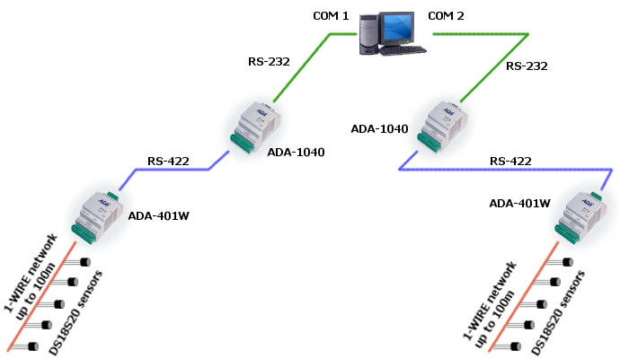 RS422 to 1-WIRE Converter