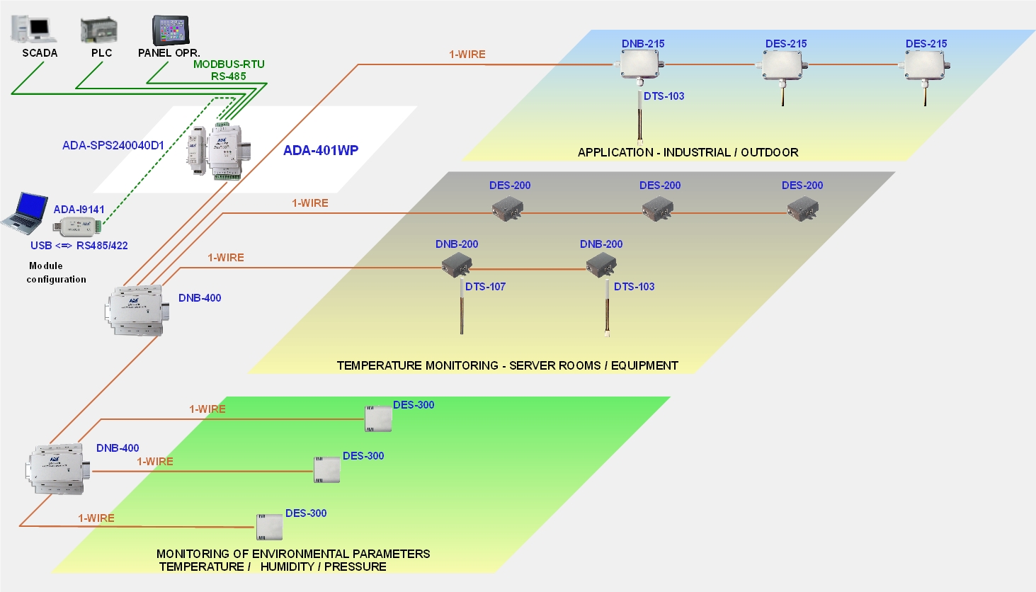 Example of connection the module ADA-401wp