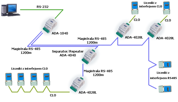 Example of connection ADA-4028L converter