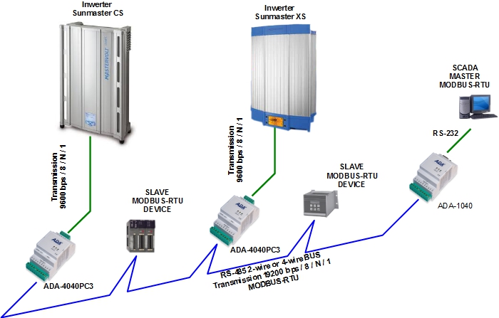 Схема подключения modbus rtu